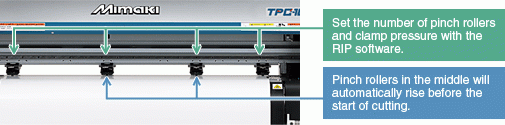 TPC-1000