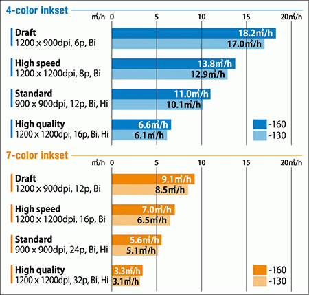 JV400LX Print speed