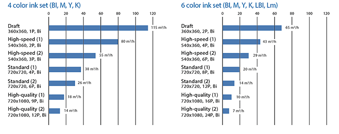 Print speed 