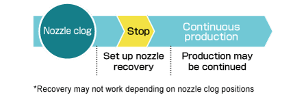 NRS: Nozzle Recovery System