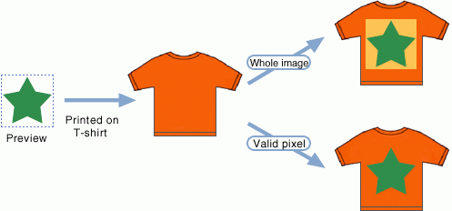 Preview  Printed on T-shirt  Whole image  Valid pixel