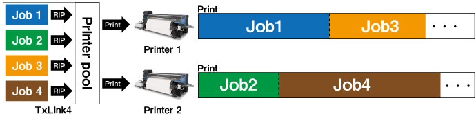 Load balancing function