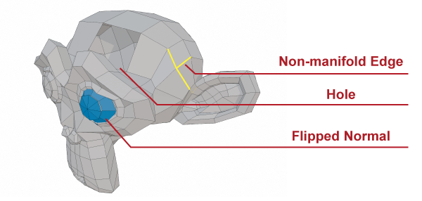 Non-manifold Edge / Hole / Flipped Normal