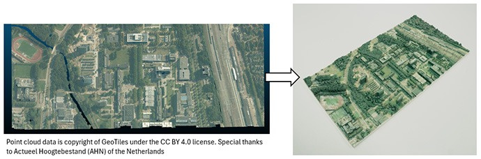 Fig 5. 3D-printed model (right) based on LiDAR scan data of the terrain (left)