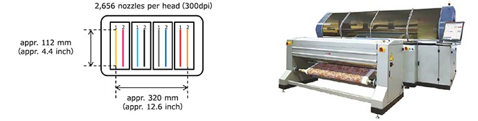 Fox-1800B Configuration of printhead