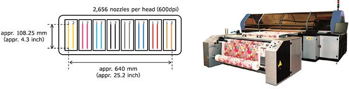 Leopard-1800B Configuration of printhead