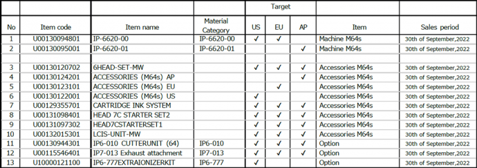 Machine, Accessories and Options | ColorPainter M-64s