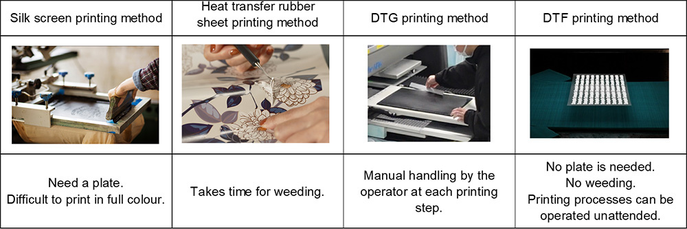 How to perform the DTF printing method on synthetics