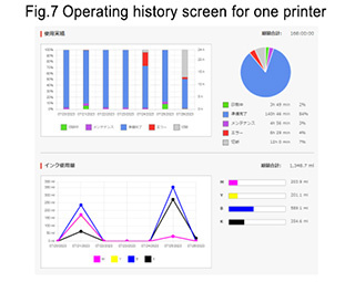 Fig.7 Operating history screen for one printer