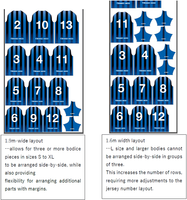Figure1 Layout of Sports Uniform Patterns *When producing 3 pieces each in sizes S through XL