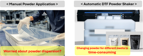 Fig. 2: Challenges in the Powder Application Process for DTF Printing