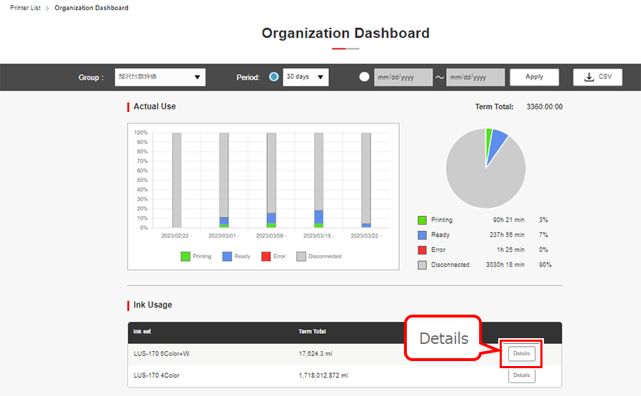 Printer tabulation within the organization screen