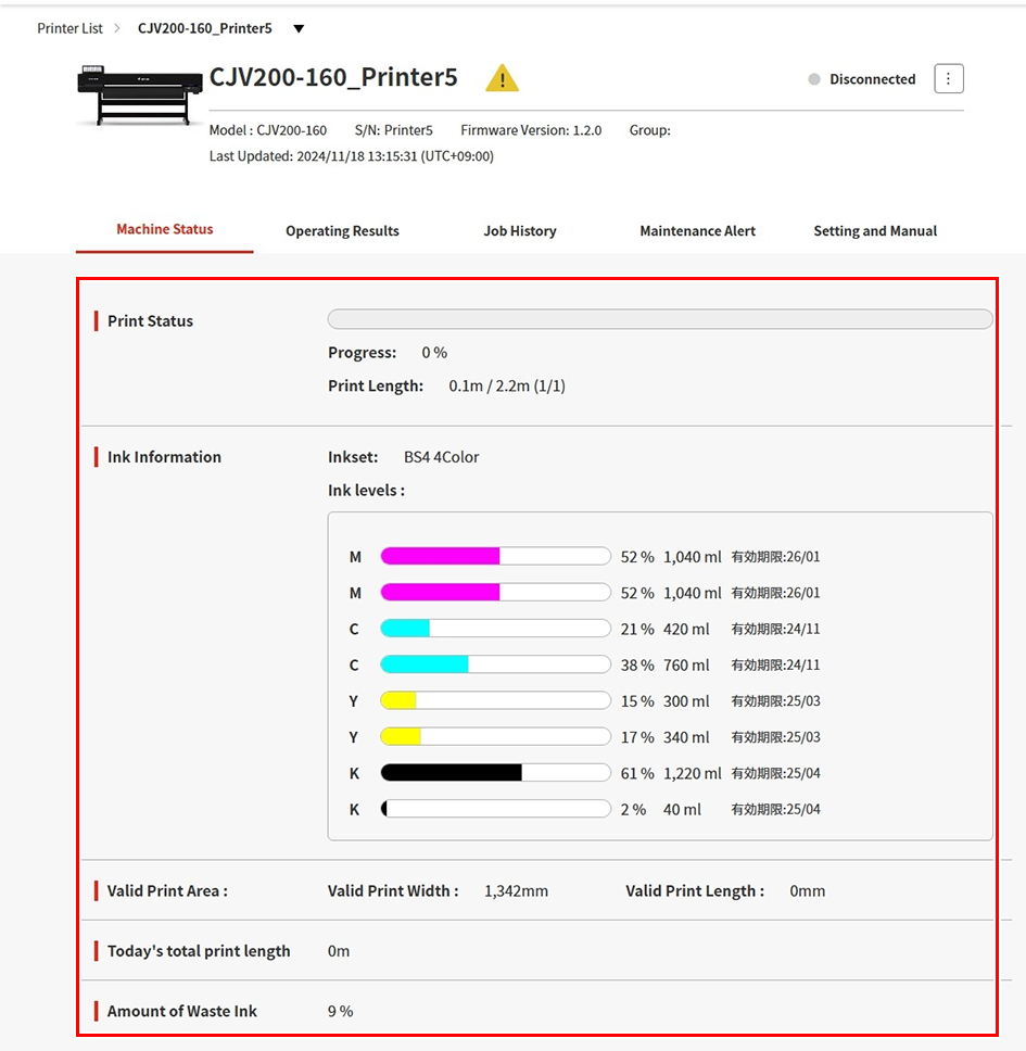 Current status display screen