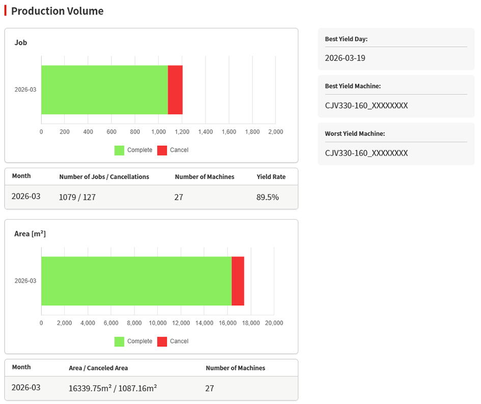 Production Volume Screen in the Production Volume Report