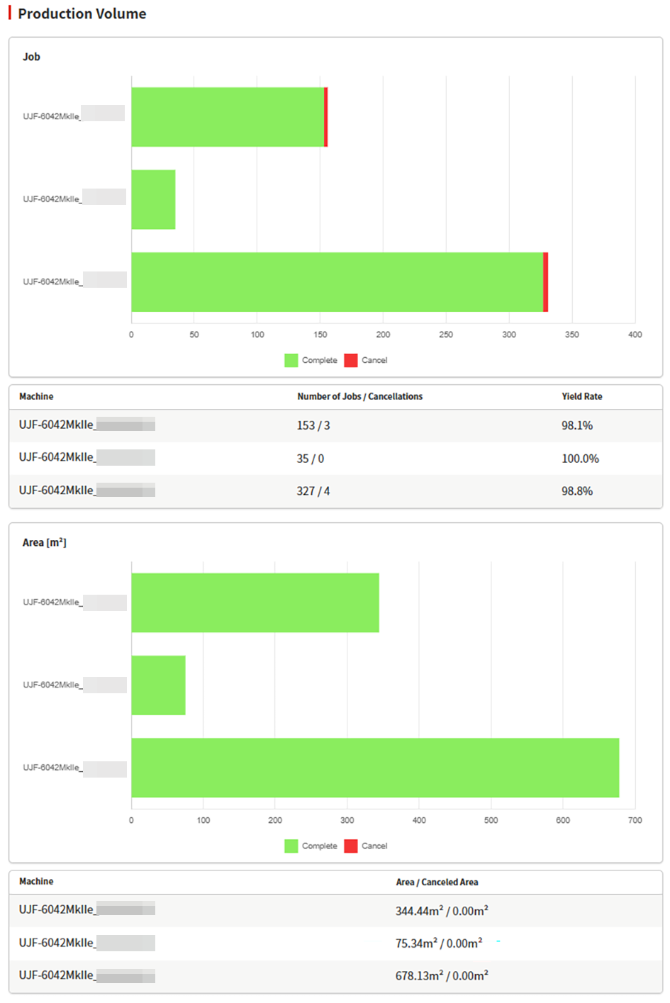 Production Volume Screen for Machine Usage Comparison