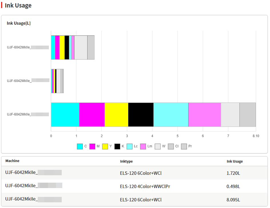 Ink Usage Screen for Machine Usage Comparison