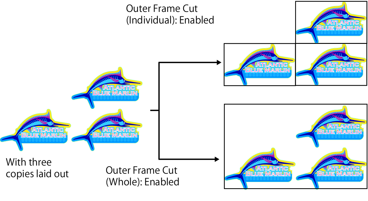 Outer frame cut display diagram_