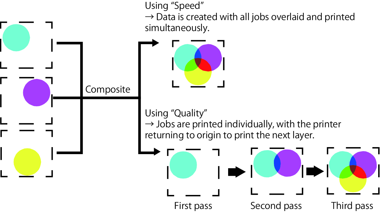 Composite image of color version job with flatbed printer_