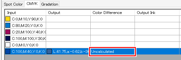 Color difference and output ink information display screen